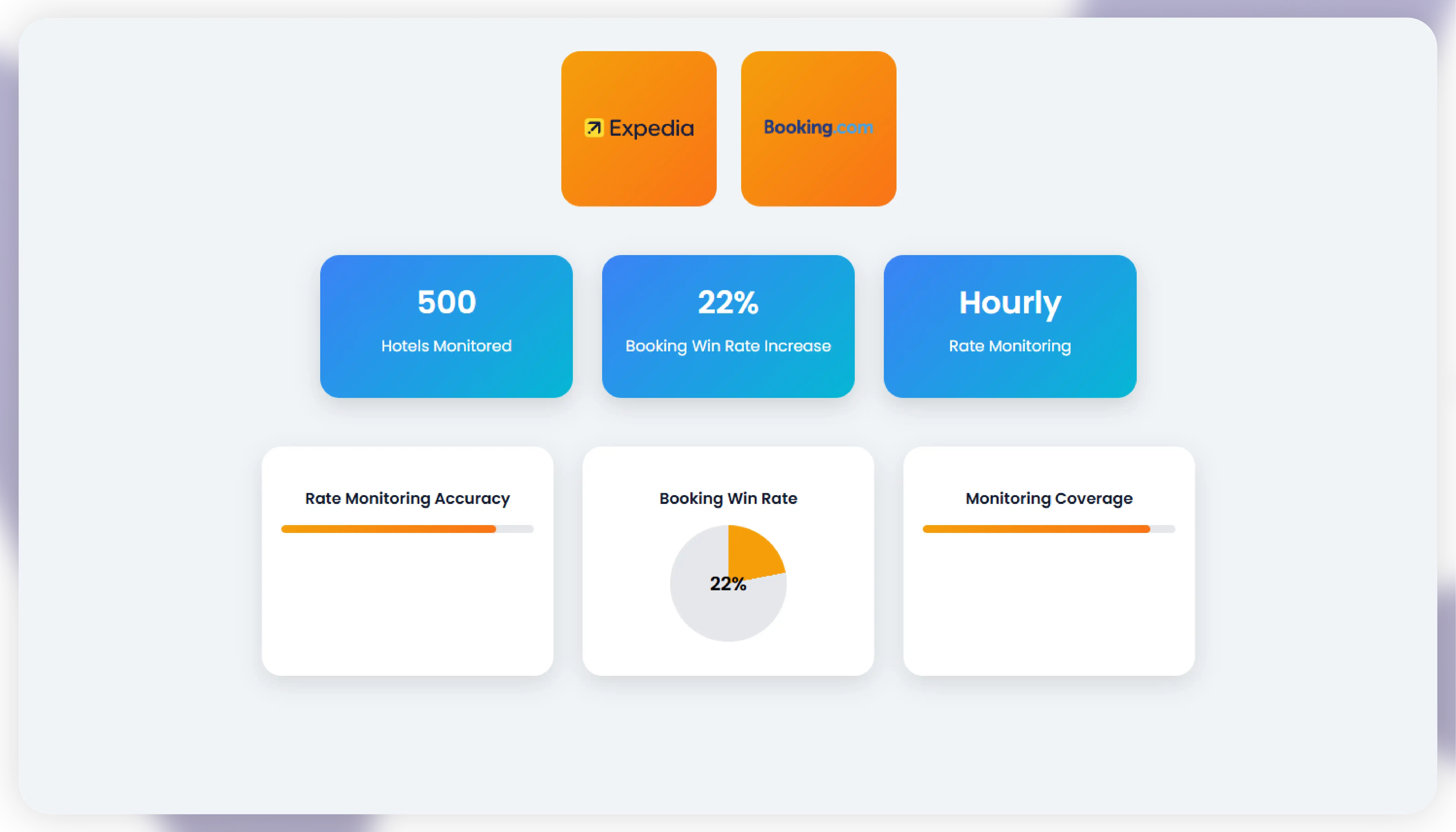 Detailed U.S. Case Study – Travel & Hospitality